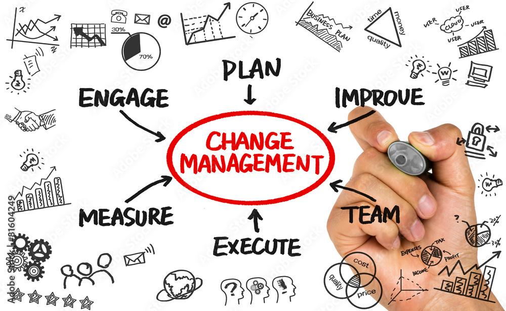 You are currently viewing 5 Steps to Successful Change Management